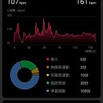 高尾山 Huawei Watch GT C11