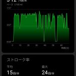 スイミング結果 2019年8月12日