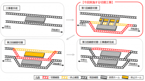 手順